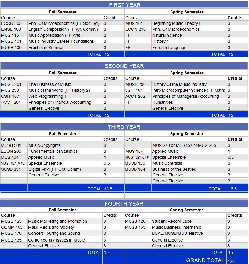 FourYear Program Outline Fredonia.edu