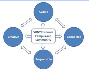 Task Force Recommendations